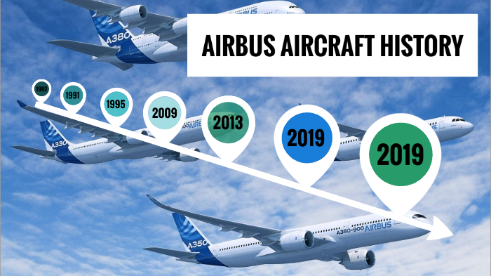 AIRBUS HISTORY by isabel antonio nuñez on Prezi