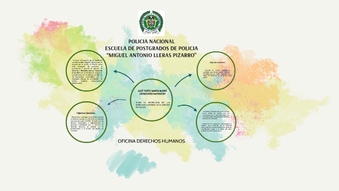 LOS DERECHOS HUMANOS EN EL SERVICIO DE POLICIA By David Martinez On Prezi