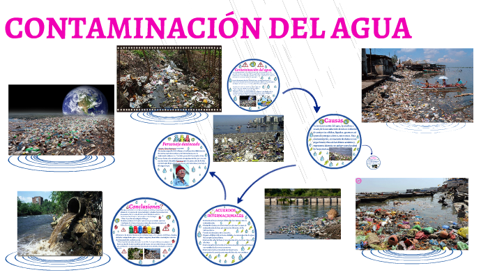 CONTAMINACION DEL AGUA by ivis daniela granda espinoza on Prezi