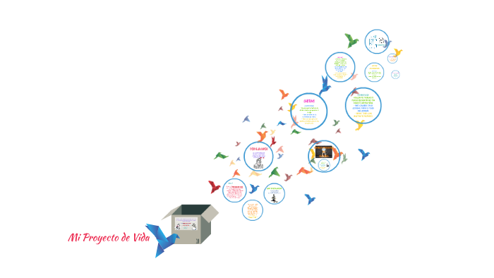 Mi Proyecto de Vida by Marjory Brenda Lopez Saldaña on Prezi