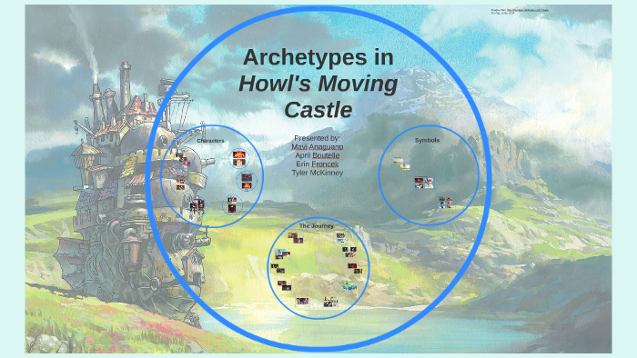 howls moving castle movie symbolism