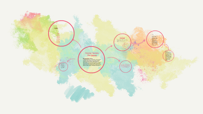 Ciencias Sociales by Paola jazmin pedrozo Ramirez on Prezi