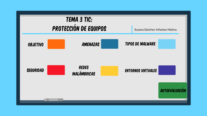 TEMA 3 TIC by Susana Sánchez on Prezi