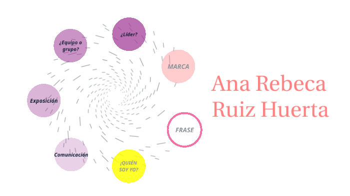 PROYECTO DE VIDA by Ana Rebeca Ruiz on Prezi