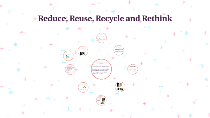 Reduce, Reuse, Recycle and Rethink by pui yee yong on Prezi
