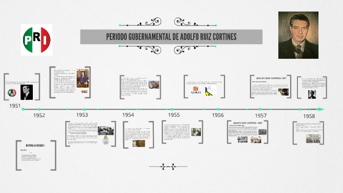 PERIODO GUBERNAMENTAL DE ADOLFO RUIZ CORTINES by Azu Martinez on Prezi