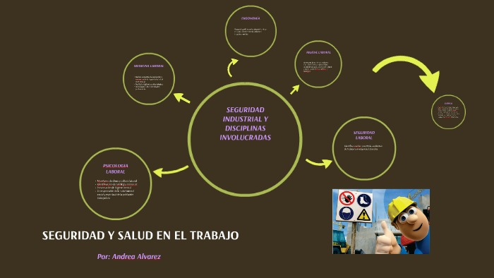 Seguridad y Salud en el Trabajo by Andrea Alvarez on Prezi