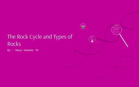 The Rock Cycle and Types of Rocks by Maya Hamade on Prezi