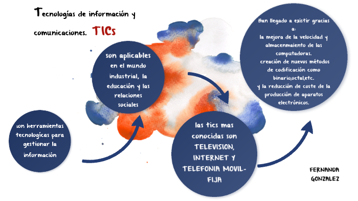 mapa mental sobre las TIC´s by fernanda gonzalez on Prezi