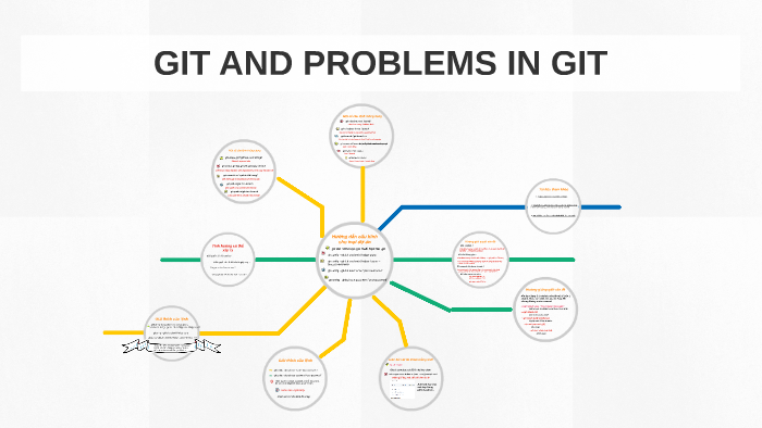 GIT AND PROBLEMS IN GIT By Cong Hoang On Prezi