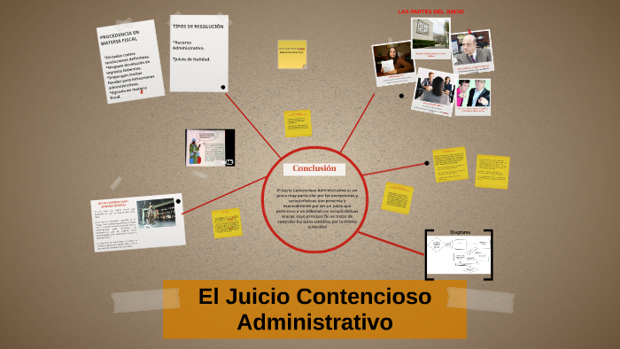 El Juicio Contencioso Administrativo by Equipo Derecho on Prezi