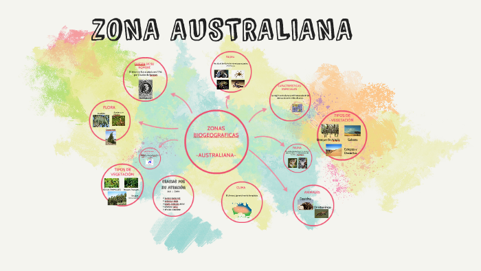 ZONAS BIOGEOGRÁFICAS by Génesis Samara Corredor Ovalle on Prezi