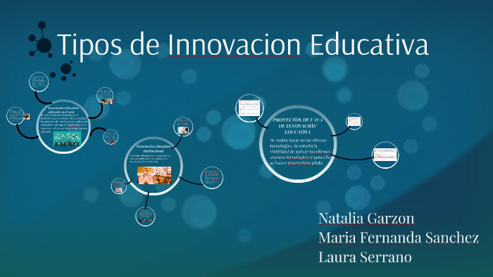 Tipos De Innovacion Educativa By Laura Serrano On Prezi