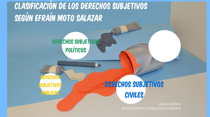 CLASIFICACIÓN DE LOS DERECHOS SUBJETIVOS SEGÚN MOTO SALAZAR by Karla