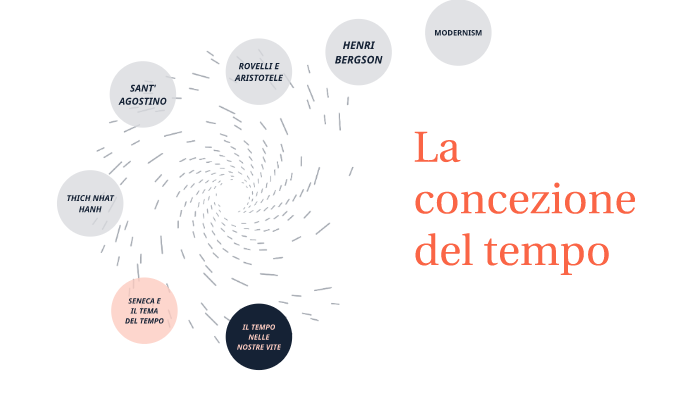 LA CONCEZIONE DEL TEMPO by alessandra chaina on Prezi