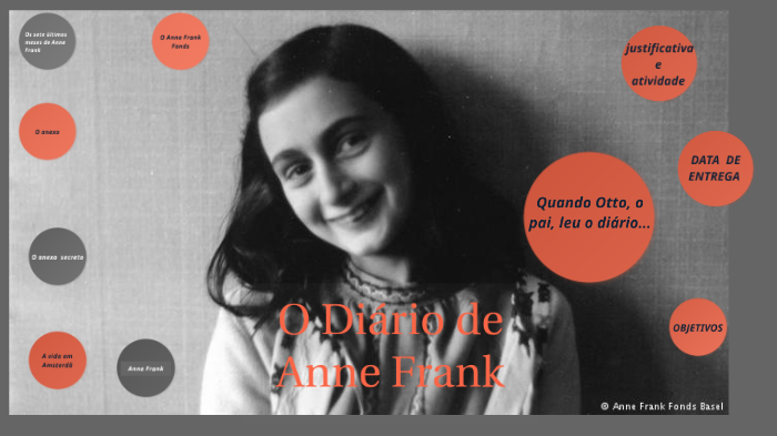 O diário de Anne Frank by Rosinete JESUS ESTRELA on Prezi