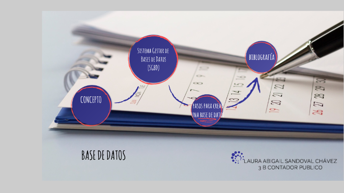 BASE DE DATOS by Laura Sandoval on Prezi