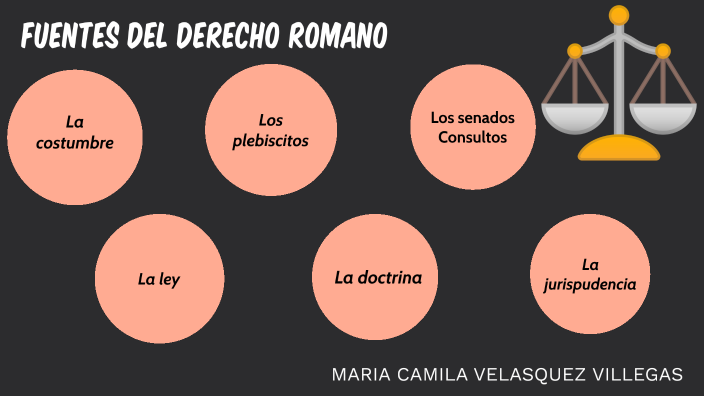 FUENTES DEL DERECHO ROMANO by Maria C Velásquez on Prezi