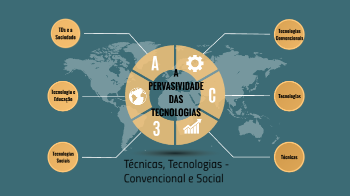 Técnicas e Tecnologias by Káren Gislaine Bauer on Prezi