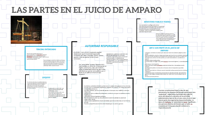 LAS PARTES EN EL JUICIO DE AMPARO by