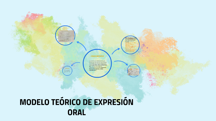 Total 31+ imagen modelo de expresión oral