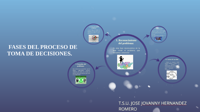 FASES DEL PROCESO DE TOMA DE DECISIONES. by jose Jovanny Hernández ...