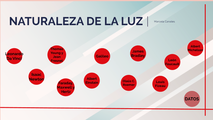 LA LUZ by Marcela Canales on Prezi