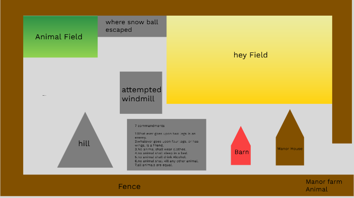 Animal Farm Map by Ami Epstein on Prezi