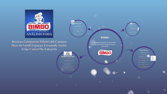 Análisis De Caso Bimbo Una Empresa Responsable
