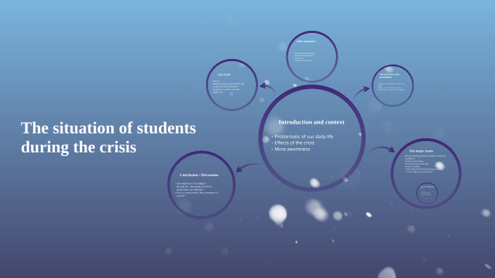 The mental health of students by Mouadh Tazani on Prezi