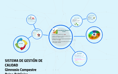 GESTIÓN DE CALIDAD by PAOLA SANCHEZ on Prezi