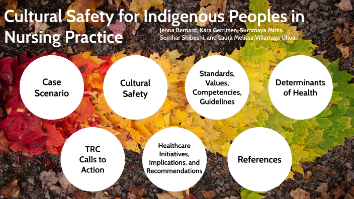 Cultural Safety in Nursing Practice by Summaya Mirza on Prezi