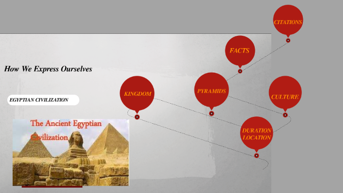 Egyptian Civilization by Atiksh Jain on Prezi