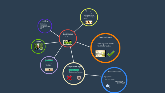Sportclubs moeten gratis worden voor jongeren. by Mike Grisel on Prezi