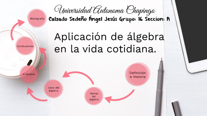 aplicación de álgebra en la vida cotidiana by jesus sedeño on Prezi