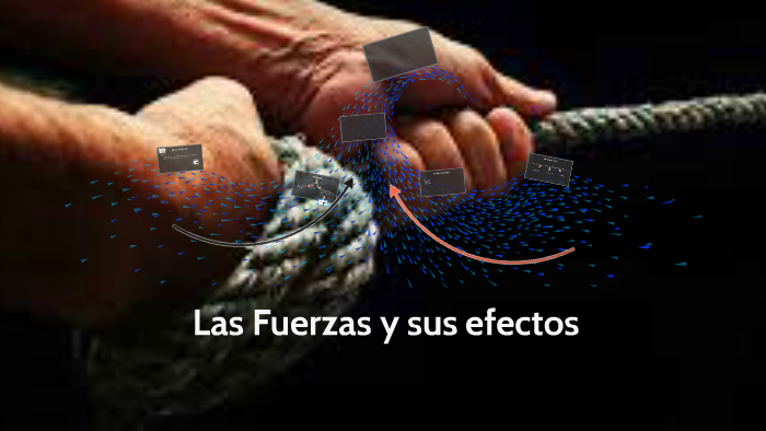 Las Fuerzas Y Sus Efectos By On Prezi