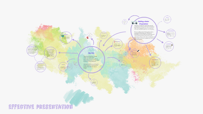 Barriers to an effective presentation by Bryan McCandless on Prezi