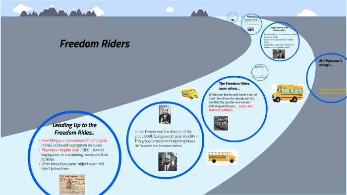Freedom Rider Bell Freedom Riders by Bell School on Prezi