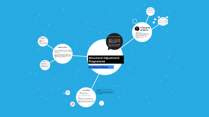 structural-adjustment-programme-by-james-larbi