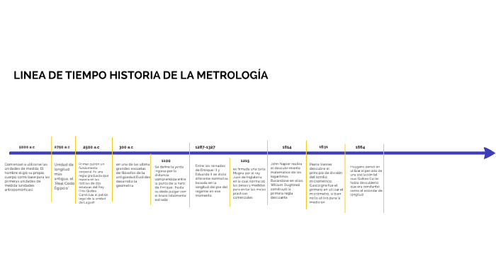 Linea De Tiempo Metrologia Y Normalizacion By Martin Luter On Prezi Images 0083