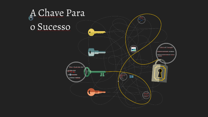 A chave para o sucesso by Catarina Pereira on Prezi