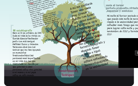 Mi proyecto de vida by daniel rodriguez on Prezi