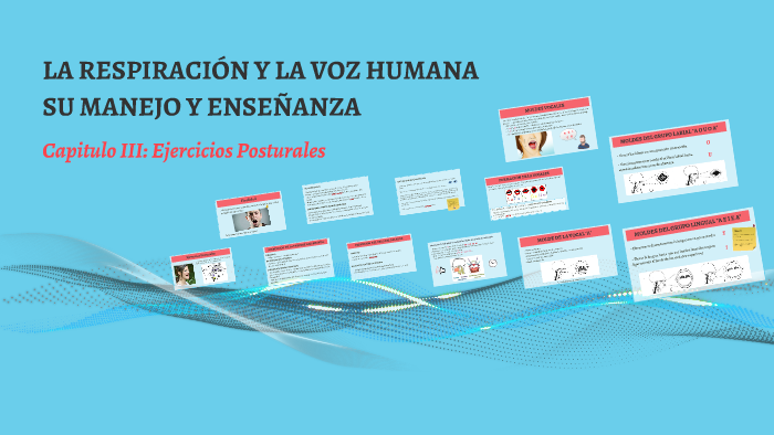 LA RESPIRACIÓN Y LA VOZ HUMANA by Mara Saset V. Chucari on Prezi