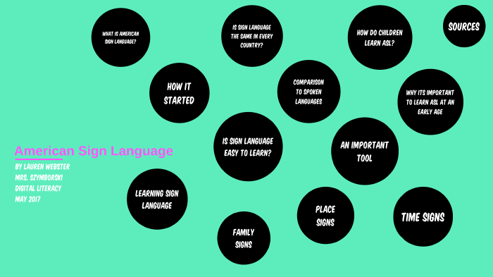 American Sign Language by Lauren Webster on Prezi