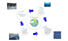 The Water Cycle by Theresa Borst on Prezi