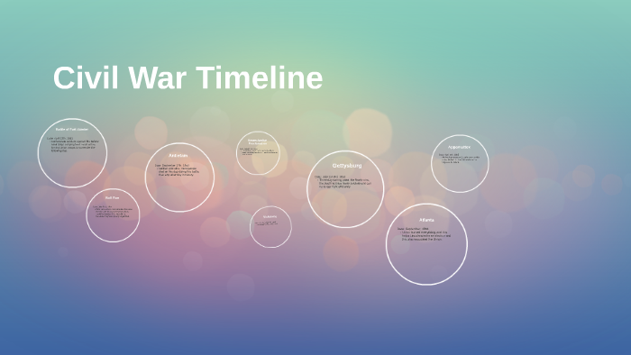 Civil War Timeline by tabitha shaver on Prezi