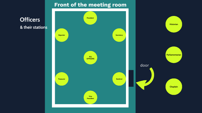 FFA Officer & Stations by Samantha Roush on Prezi