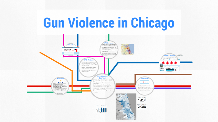 Gun Violence In Chicago By James Austin