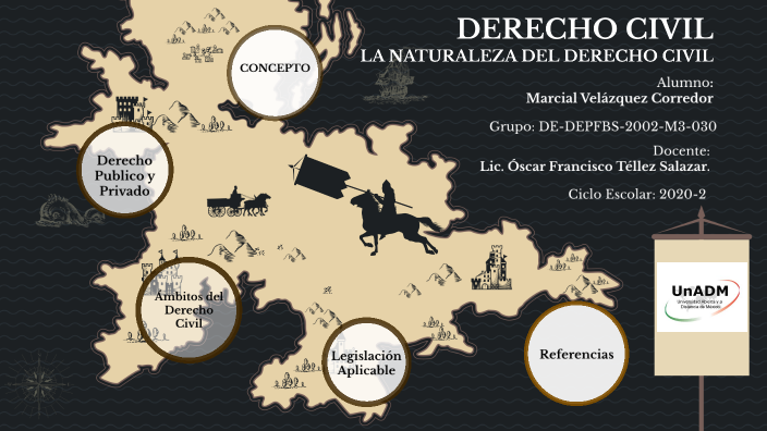 LA NATURALEZA DEL DERECHO CIVIL by Marcial Velázquez Corredor on Prezi