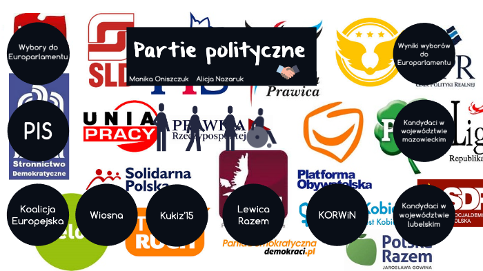 Nowa Era Wos Sprawdzian Obywatel Odpowiedzi A WOS partie polityczne by Alicja Nazaruk on Prezi